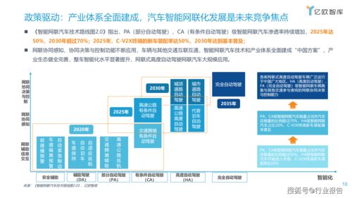 2021中國車聯(lián)網(wǎng)行業(yè)發(fā)展趨勢研究與智能聯(lián)網(wǎng)汽車技術(shù)分析