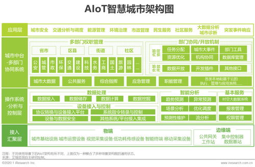 2020年中國智能物聯(lián)網(wǎng)（AIoT）白皮書 智能聯(lián)網(wǎng)汽車相關(guān)技術(shù)研究